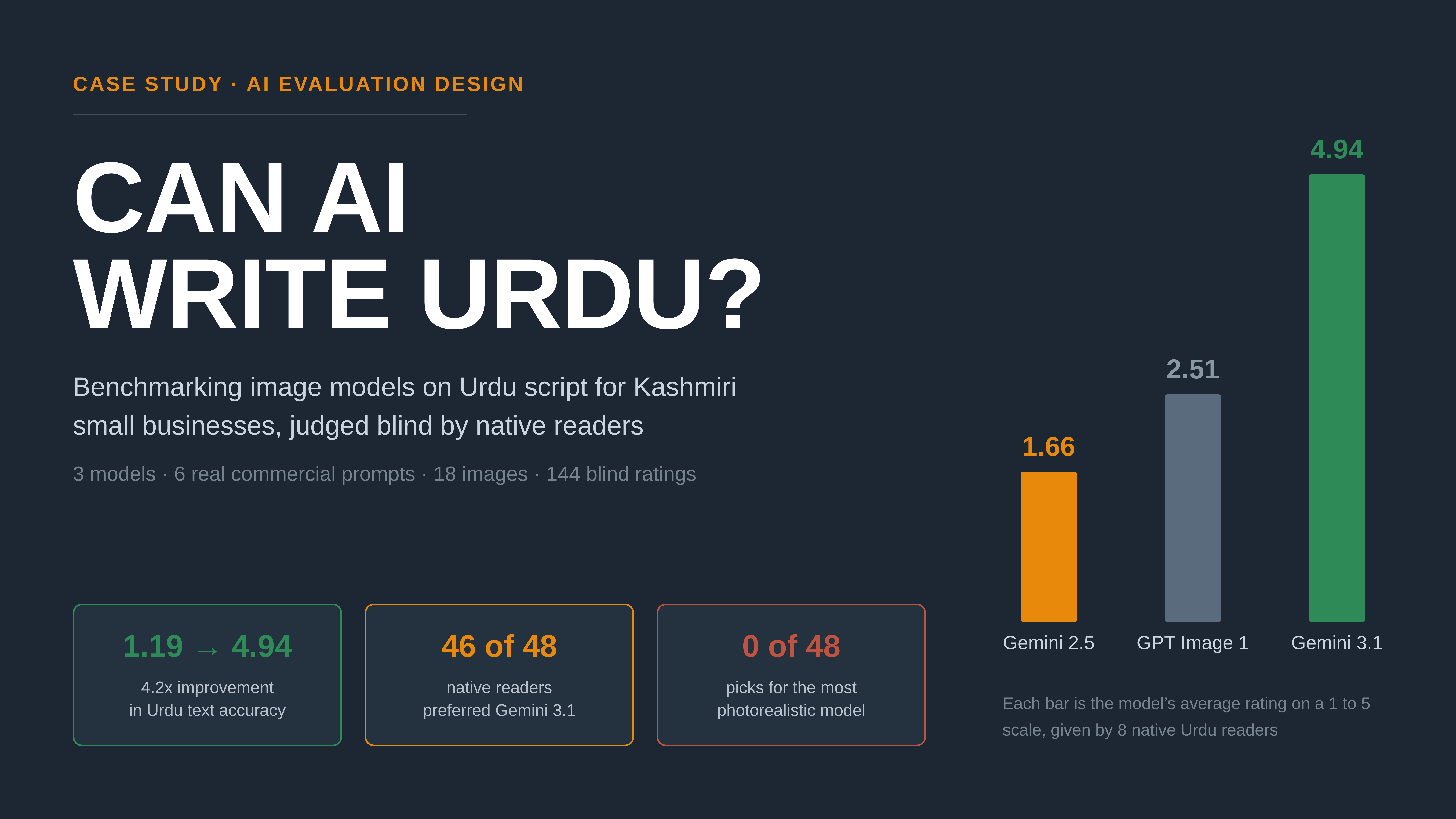 Hero · the Urdu Creative Bench leaderboard or product-concept cover